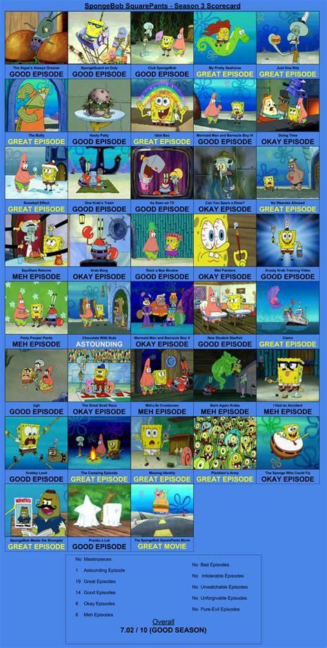 spongebob squarepants season 3 episode 7|spongebob squarepants season 3 kimcartoon.